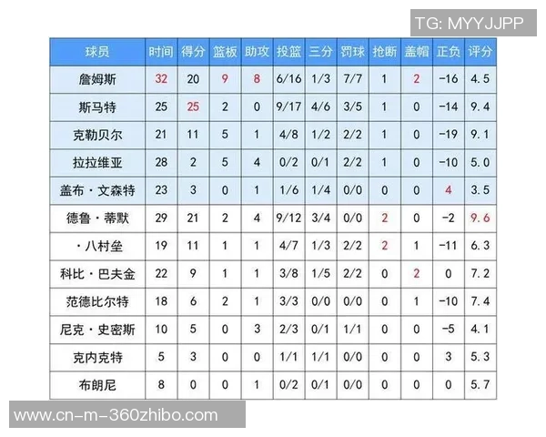 湖人对决开拓者今日赛程分析及球员状态预测